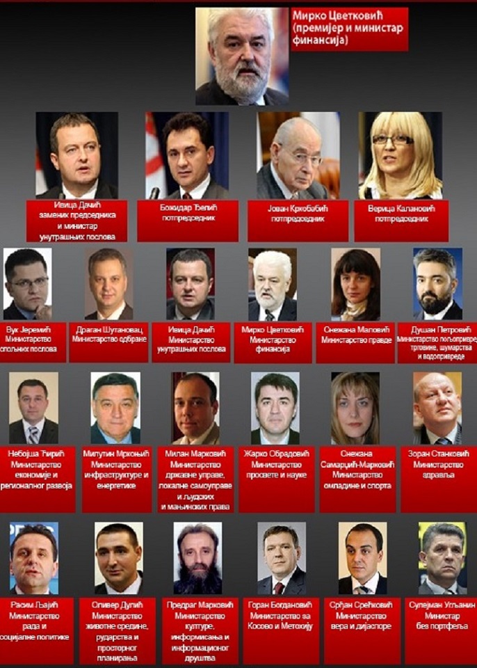 2011. godina - Godina kada je Borko Stefanović priznao nezavisnost Kosova (VIDEO) 2011. godina - Godina kada je Borko Stefanović priznao nezavisnost Kosova (VIDEO)