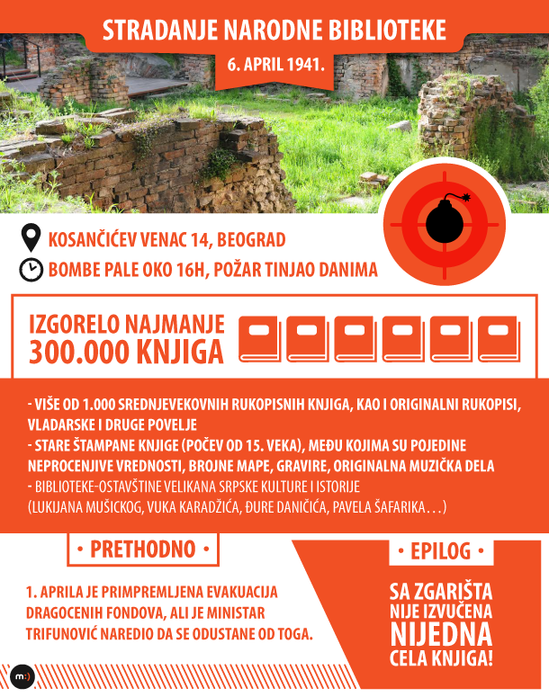 Dan kada je razorena "duša Srbije" Dan kada je razorena "duša Srbije"